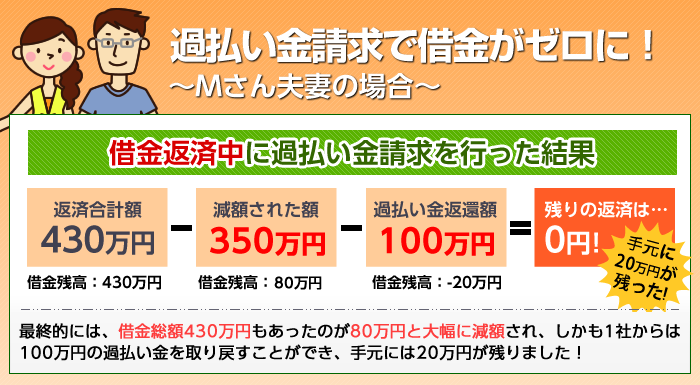 過払い金請求で借金がなくなりました～人の良いTさん(45歳・会社員・既婚)の場合～